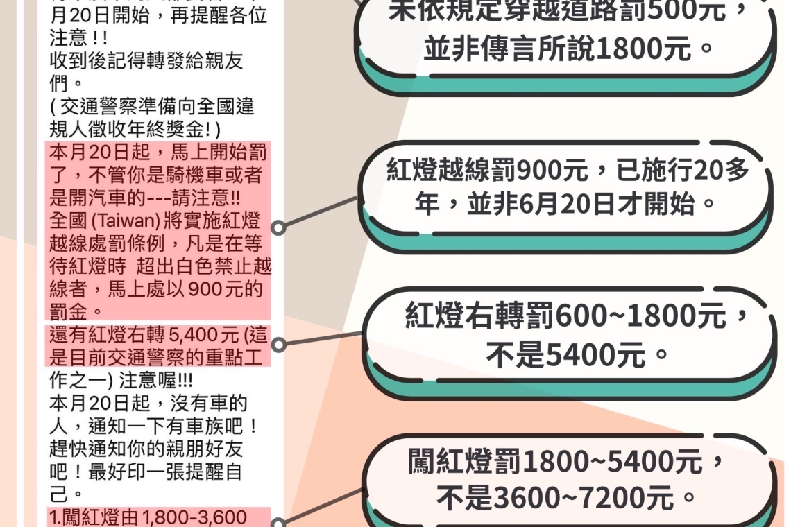 錯誤！網傳6月交通新制 紅燈右轉罰5400元、闖調為3600-7200元、行人不走斑馬線一律罰1800元？ 高市警製圖卡闢謠