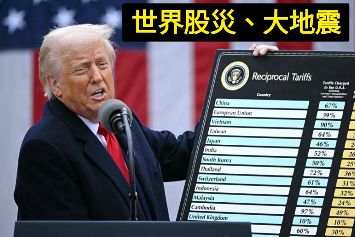 川普關稅～道瓊工業指數重挫1679.39 全世界地震～大家要小心了