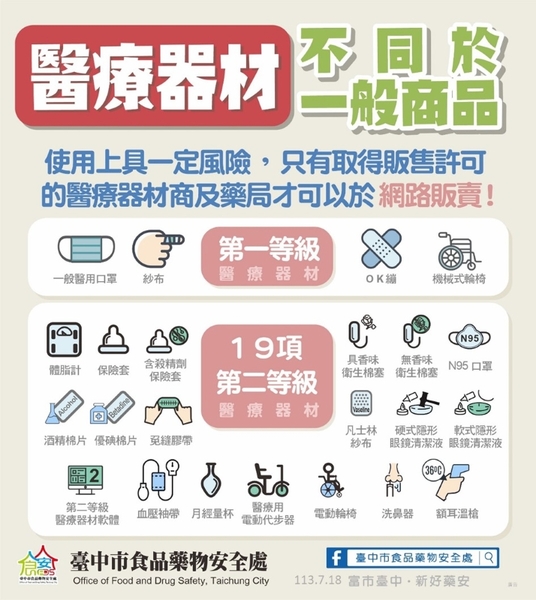 通訊交易通路可販售之醫療器材_0.jpg